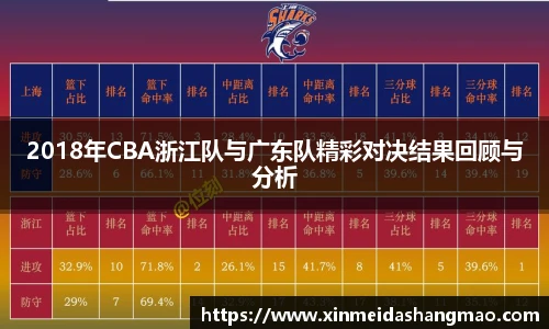 2018年CBA浙江队与广东队精彩对决结果回顾与分析